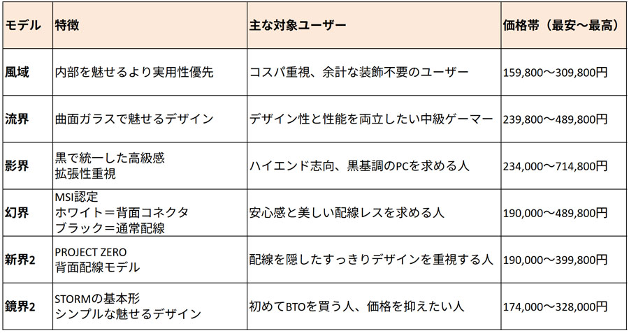 STORMのラインナップ一覧