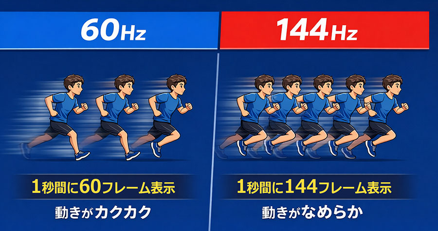 リフレッシュレートの説明