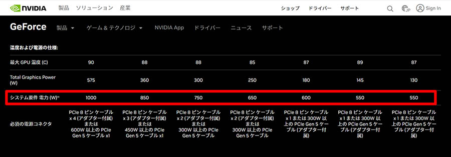 NVIDIA公式 推奨システム電源容量