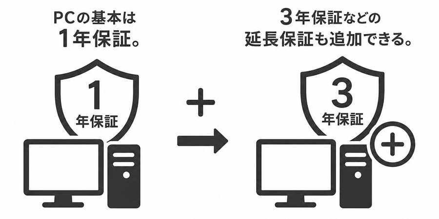 延長保証